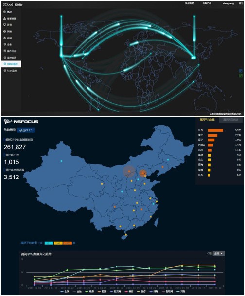云环境下恶意行为监测系统及尊龙凯时科技网站安全预警与监测平台 云环境下恶意行为监测系统及尊龙凯时科技网站安全预警与监测平台